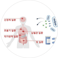 tech_bio_icon_05